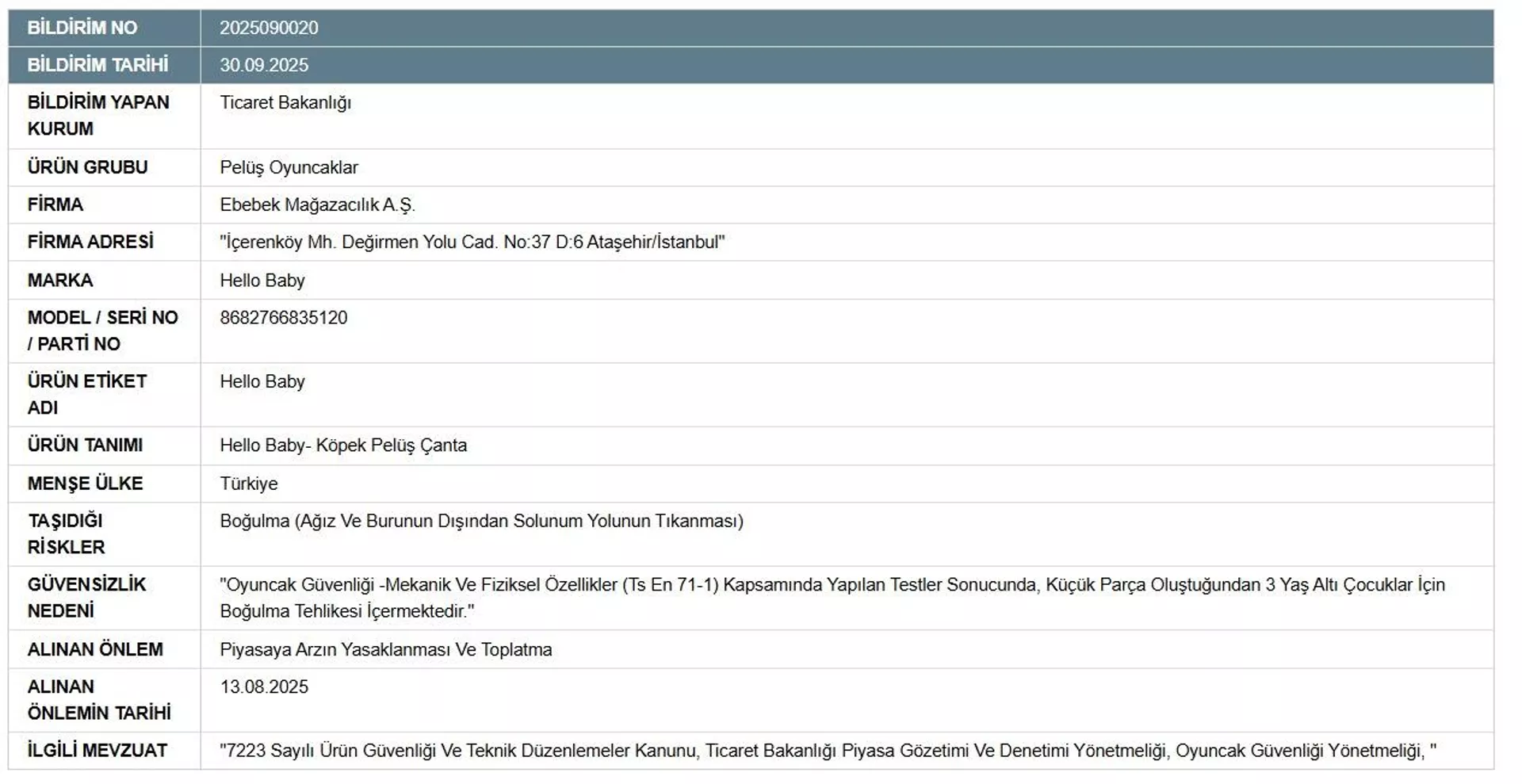 Ticaret Bakanlığı - Sputnik Türkiye, 1920, 30.09.2025