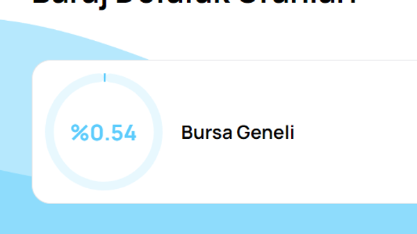 Bursa baraj doluluk oranı 6 Ekim - Sputnik Türkiye