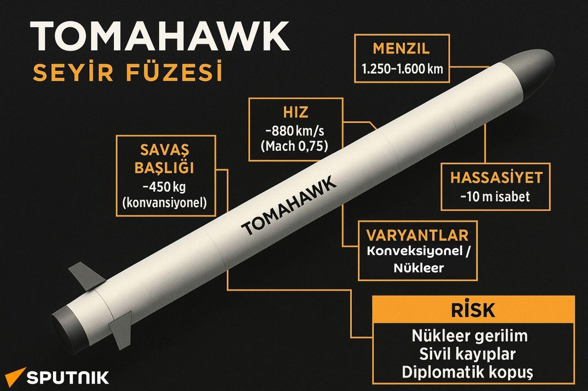 Tomahawk Füzesi - Sputnik Türkiye, 1920, 13.10.2025