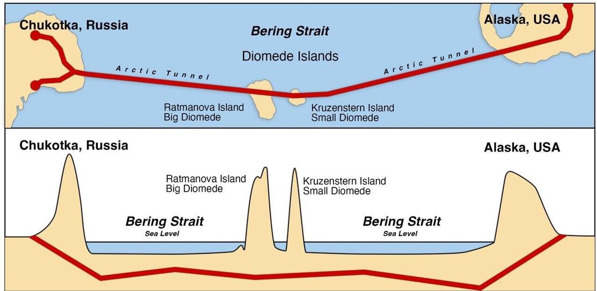 Putin-Alaska Tüneli proje taslağı - Sputnik Türkiye, 1920, 17.10.2025