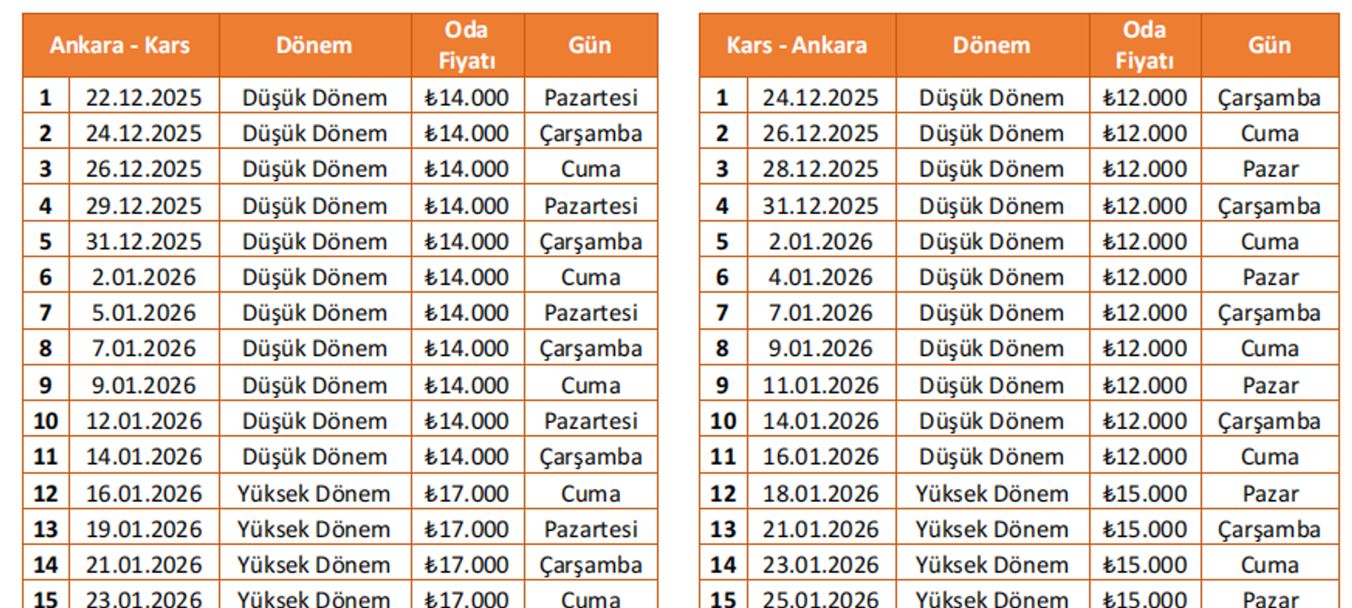 Turistik Doğu Ekspresi seferleri başlıyor: Fiyatı ne kadar? - Sputnik Türkiye, 1920, 27.10.2025