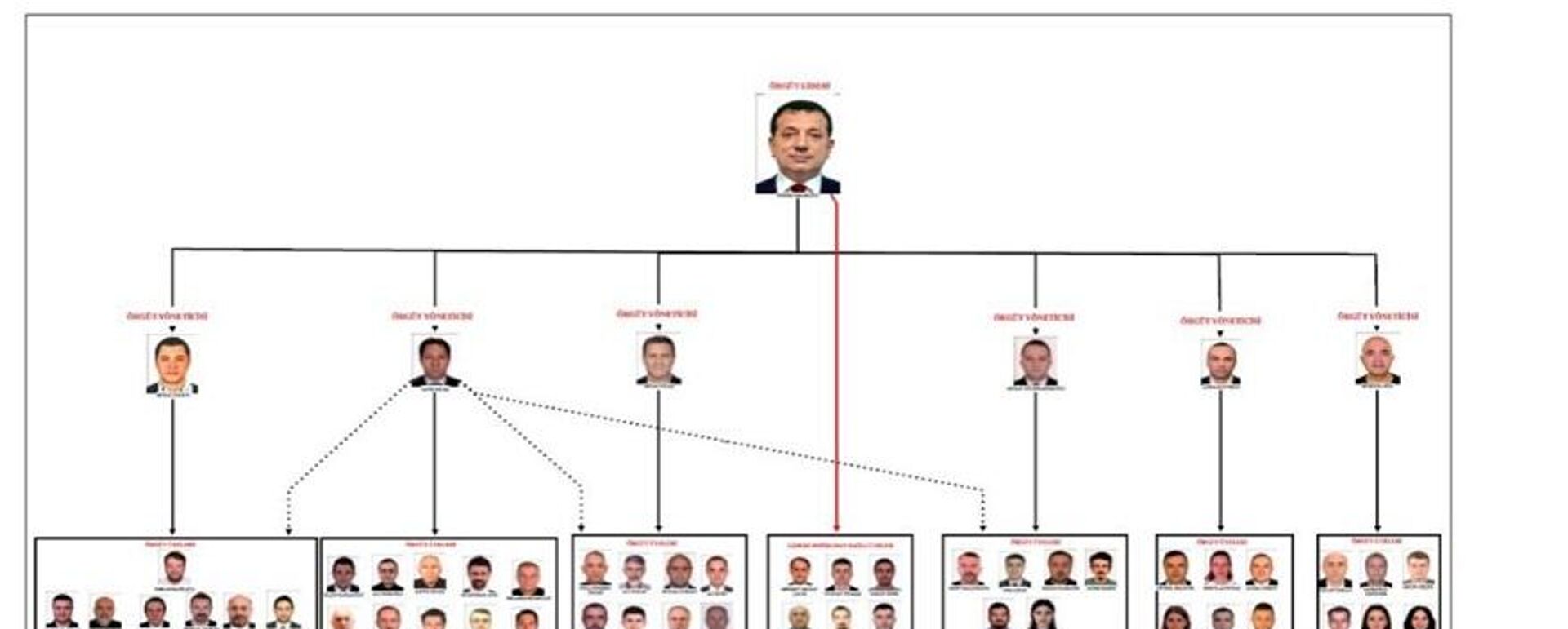 İBB iddianamesinde örgüt şeması bu görselle tanımlandı. - Sputnik Türkiye, 1920, 11.11.2025