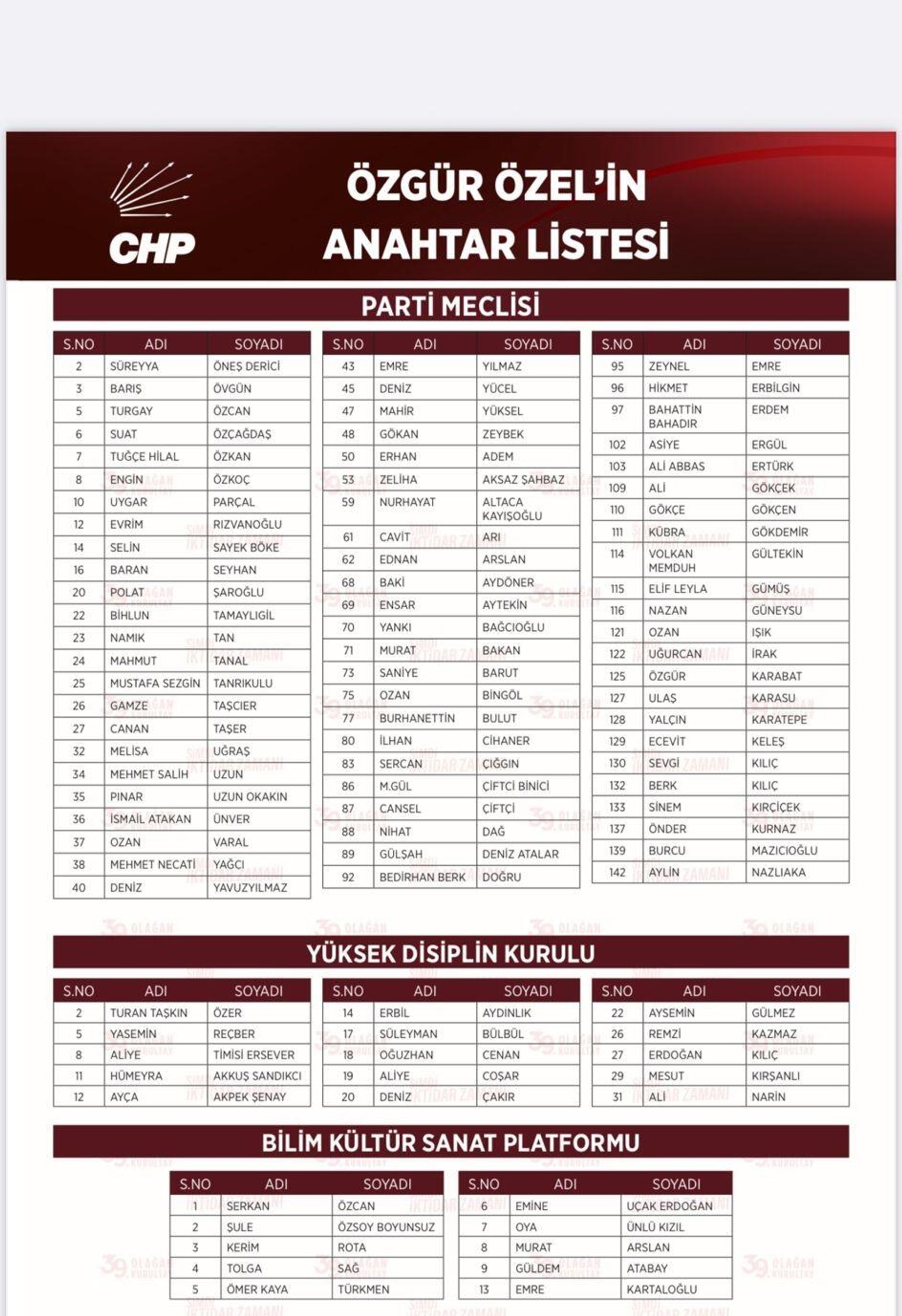 Özel'in anahtar listesi - Sputnik Türkiye, 1920, 30.11.2025