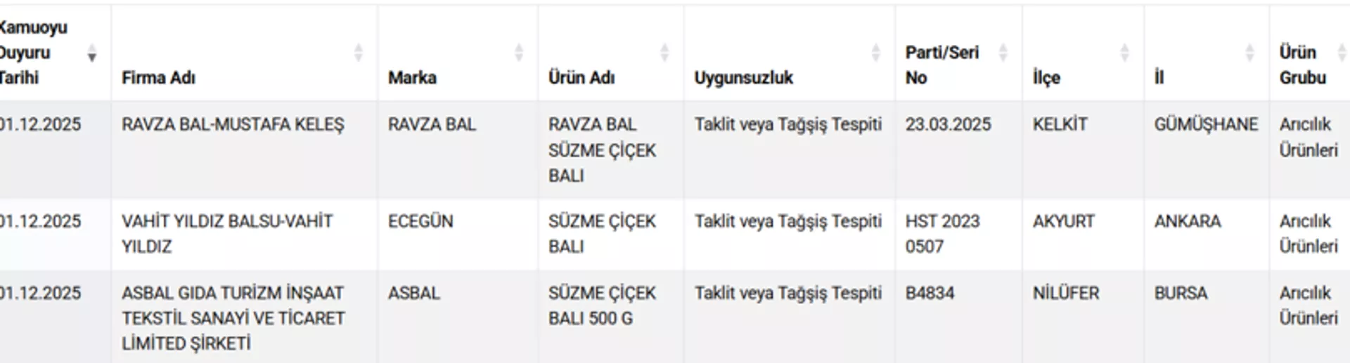 Tarım Bakanlığı - Sputnik Türkiye, 1920, 02.12.2025