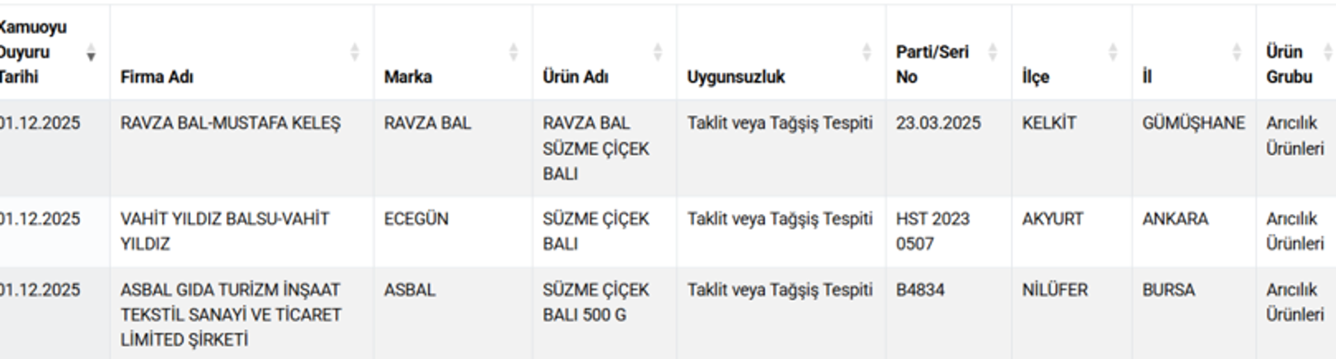 Tarım Bakanlığı - Sputnik Türkiye, 1920, 02.12.2025