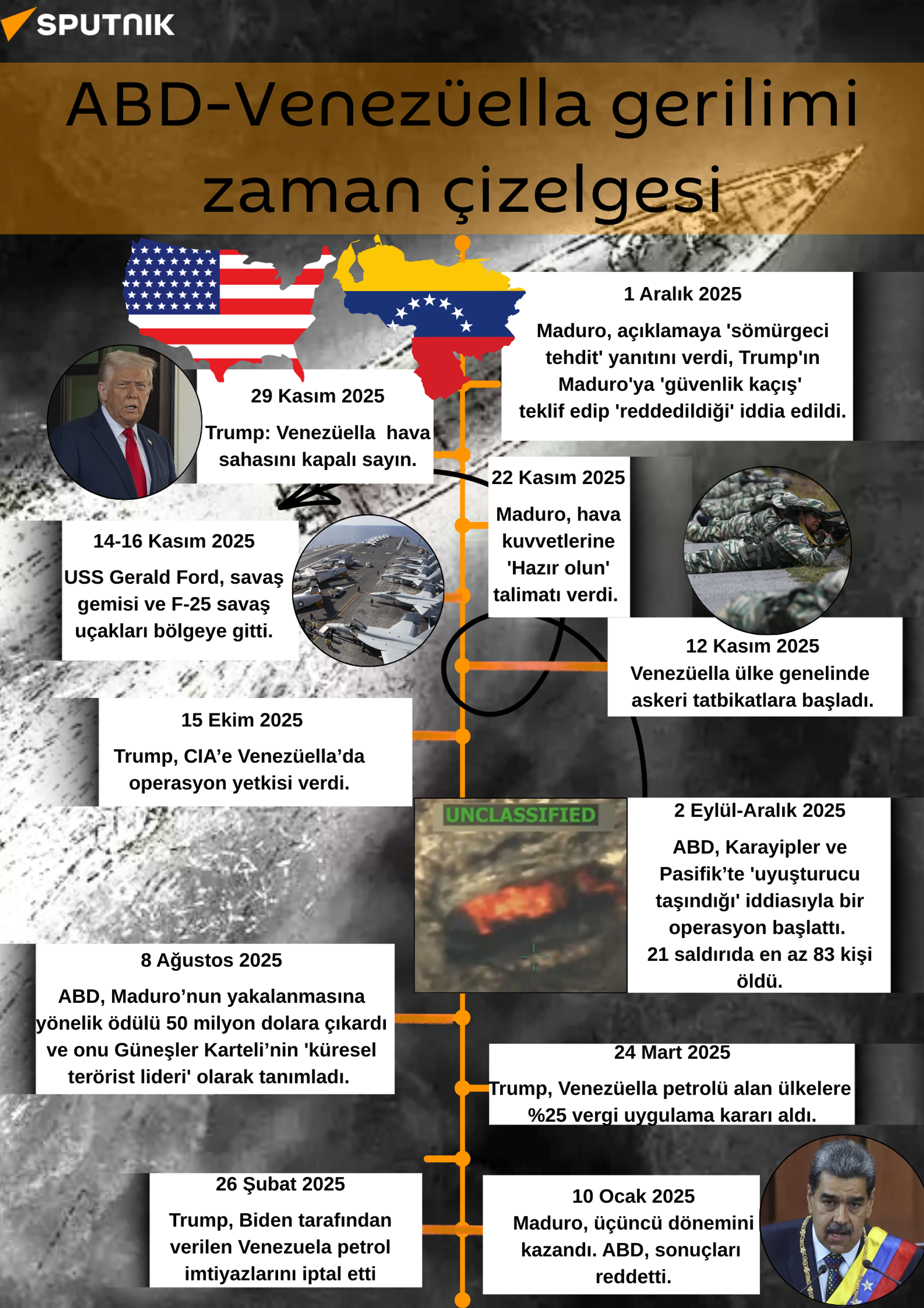 ABD-Venezüella Gerilimi Zaman Çizelgesi (Sputnik İnfografik) - Sputnik Türkiye, 1920, 02.12.2025