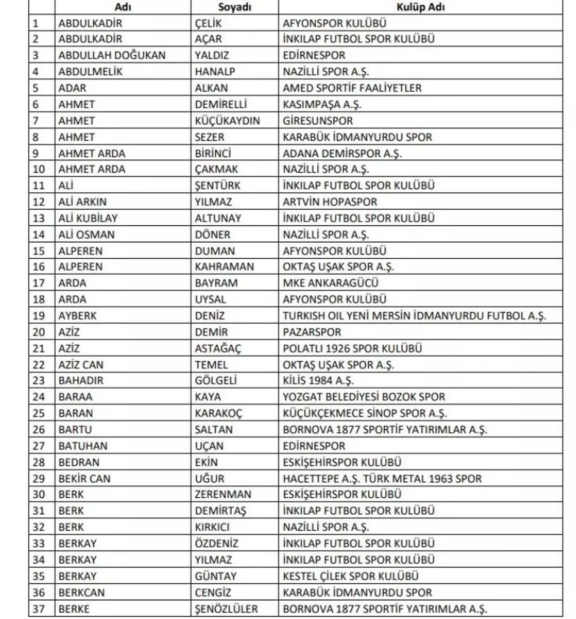 Bahis operasyonu PFDK'ya sevk edilenler - Sputnik Türkiye, 1920, 08.12.2025