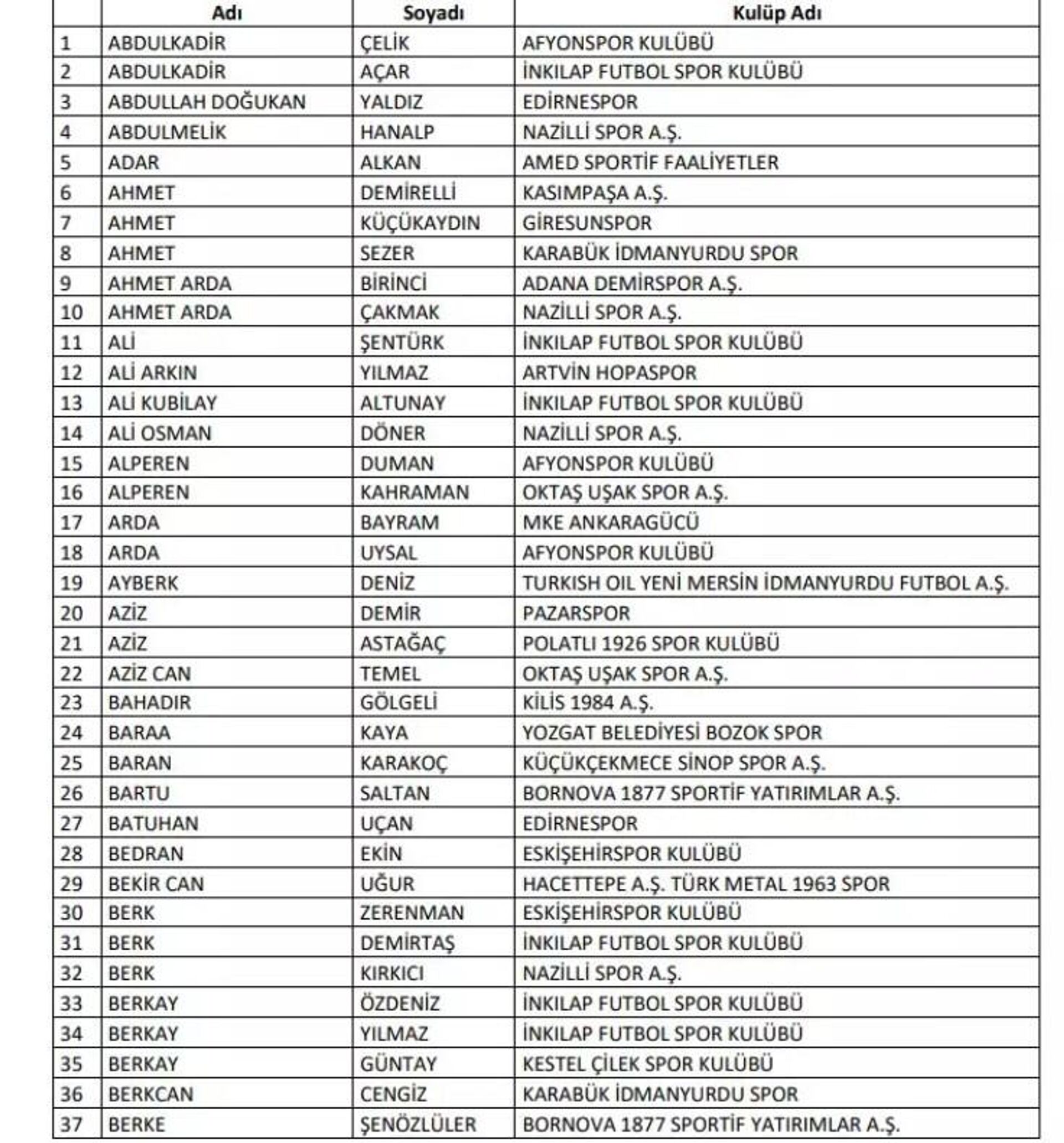 Bahis operasyonu PFDK'ya sevk edilenler - Sputnik Türkiye, 1920, 08.12.2025