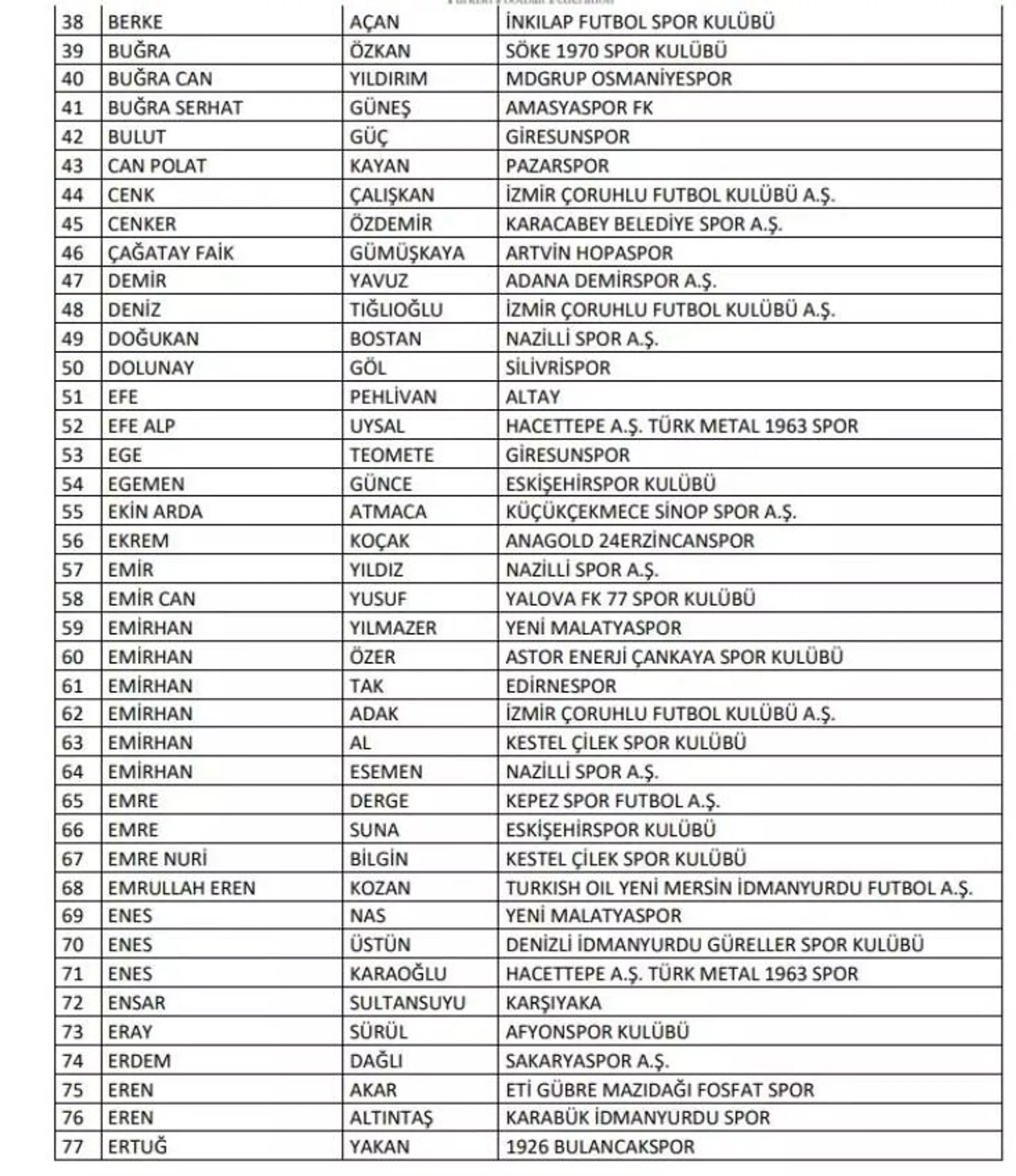 Bahis operasyonu PFDK'ya sevk edilenler - Sputnik Türkiye, 1920, 08.12.2025