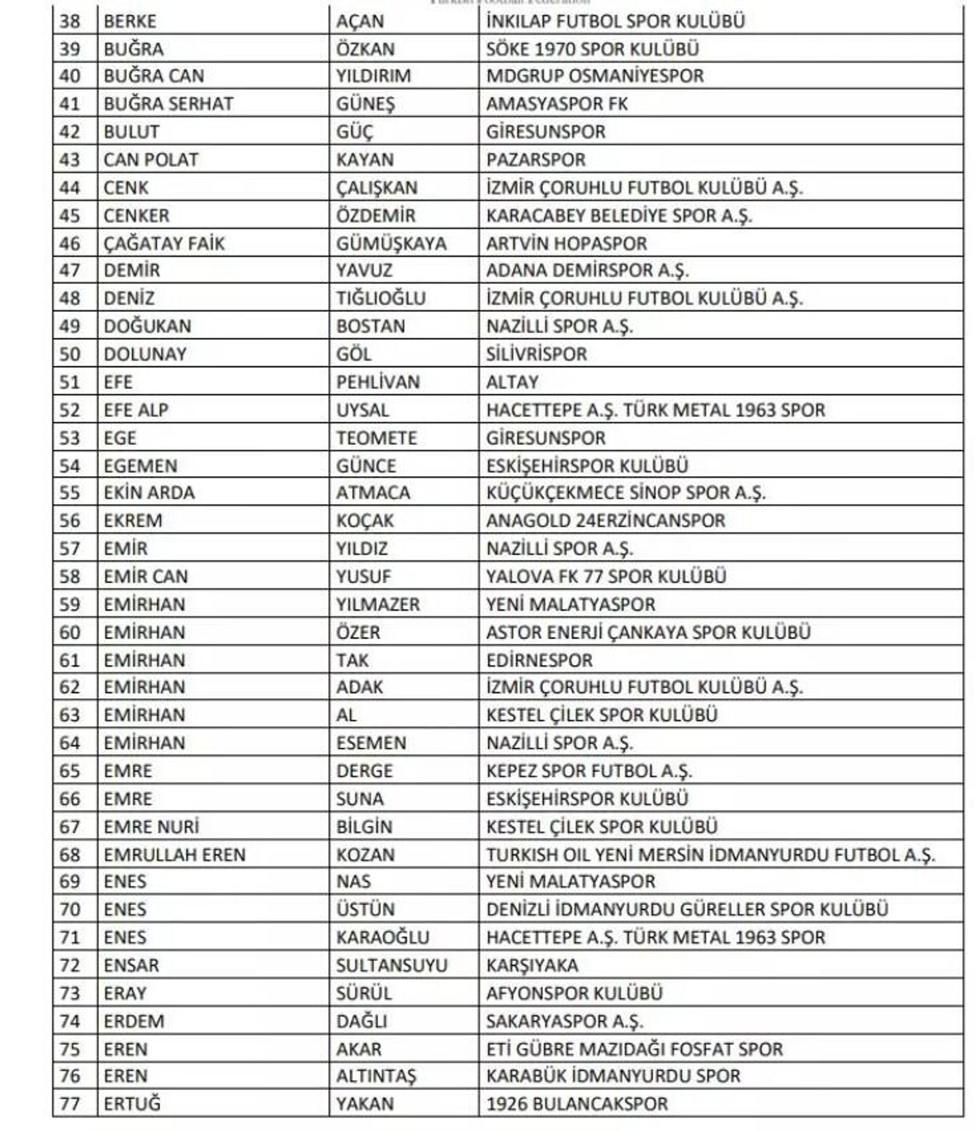 Bahis operasyonu PFDK'ya sevk edilenler - Sputnik Türkiye, 1920, 08.12.2025