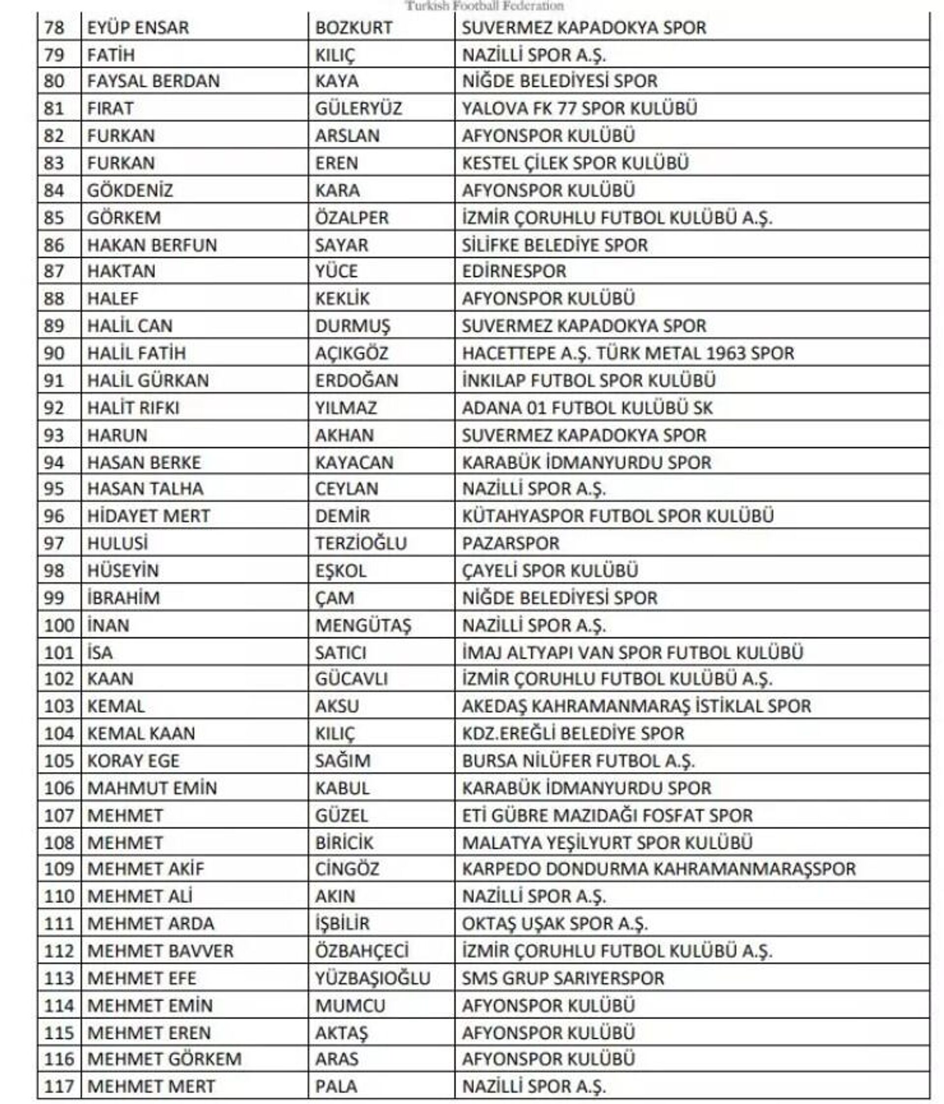 Bahis operasyonu PFDK'ya sevk edilenler - Sputnik Türkiye, 1920, 08.12.2025
