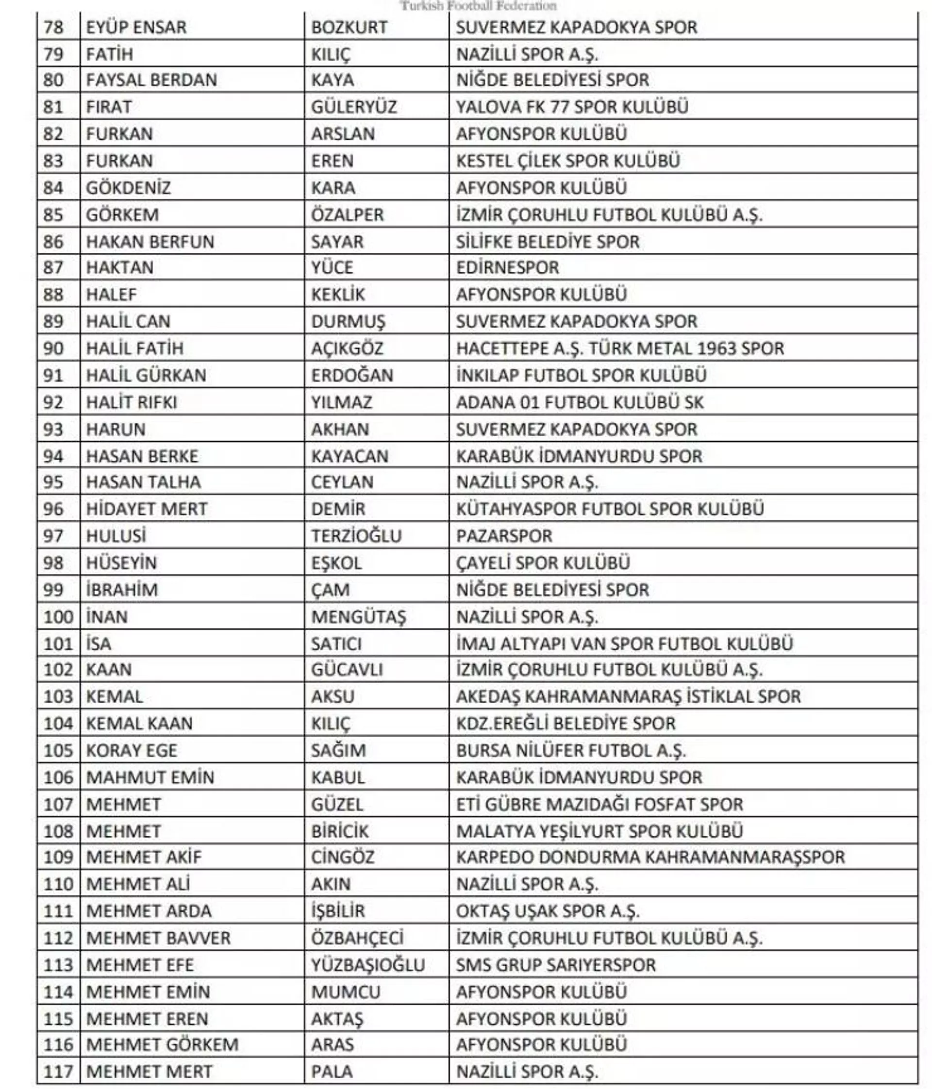 Bahis operasyonu PFDK'ya sevk edilenler - Sputnik Türkiye, 1920, 08.12.2025