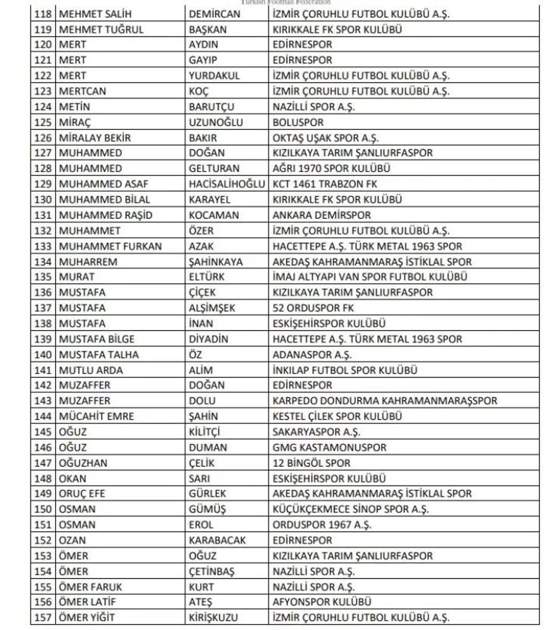 Bahis operasyonu PFDK'ya sevk edilenler - Sputnik Türkiye, 1920, 08.12.2025