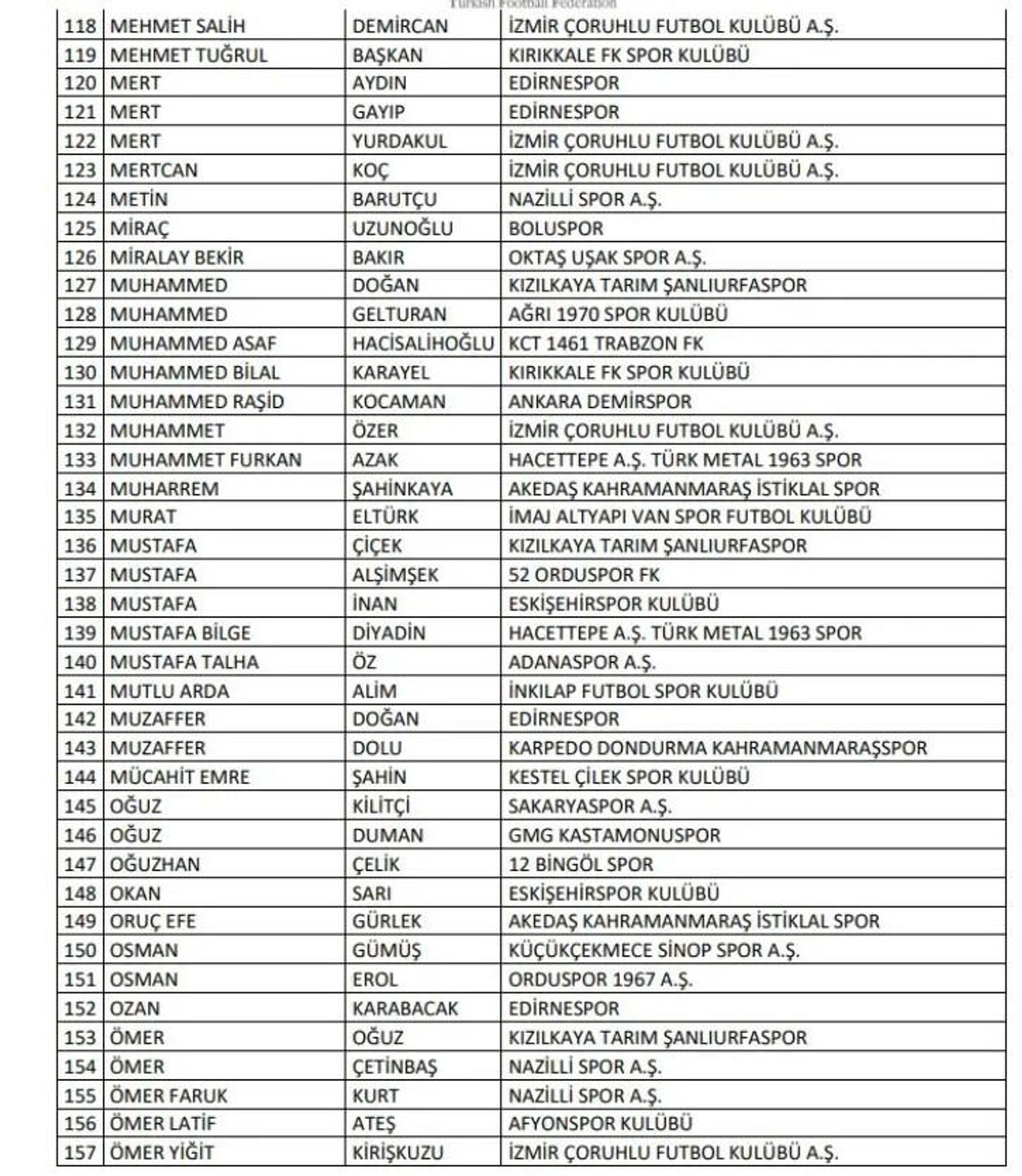 Bahis operasyonu PFDK'ya sevk edilenler - Sputnik Türkiye, 1920, 08.12.2025