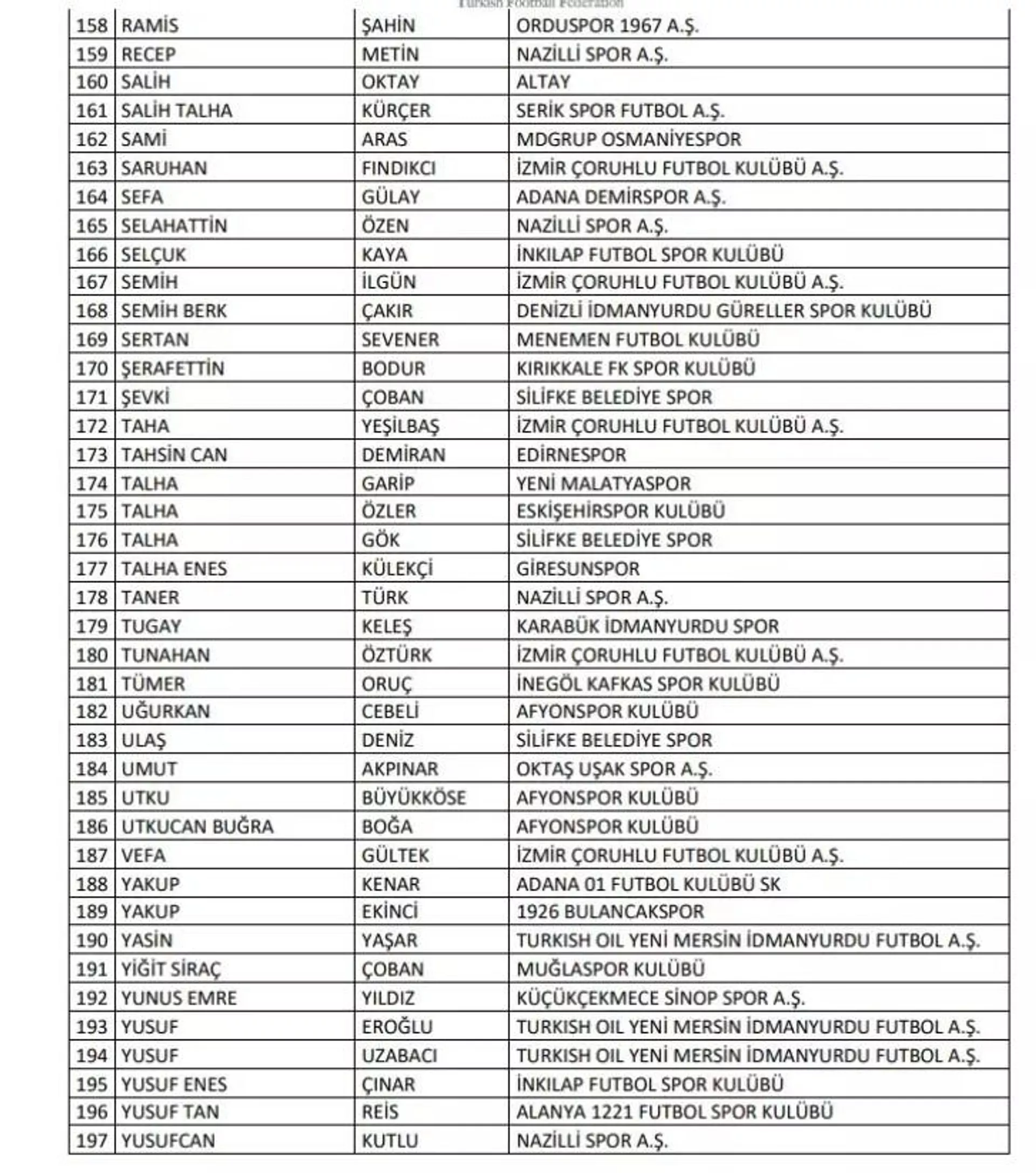 Bahis operasyonu PFDK'ya sevk edilenler - Sputnik Türkiye, 1920, 08.12.2025