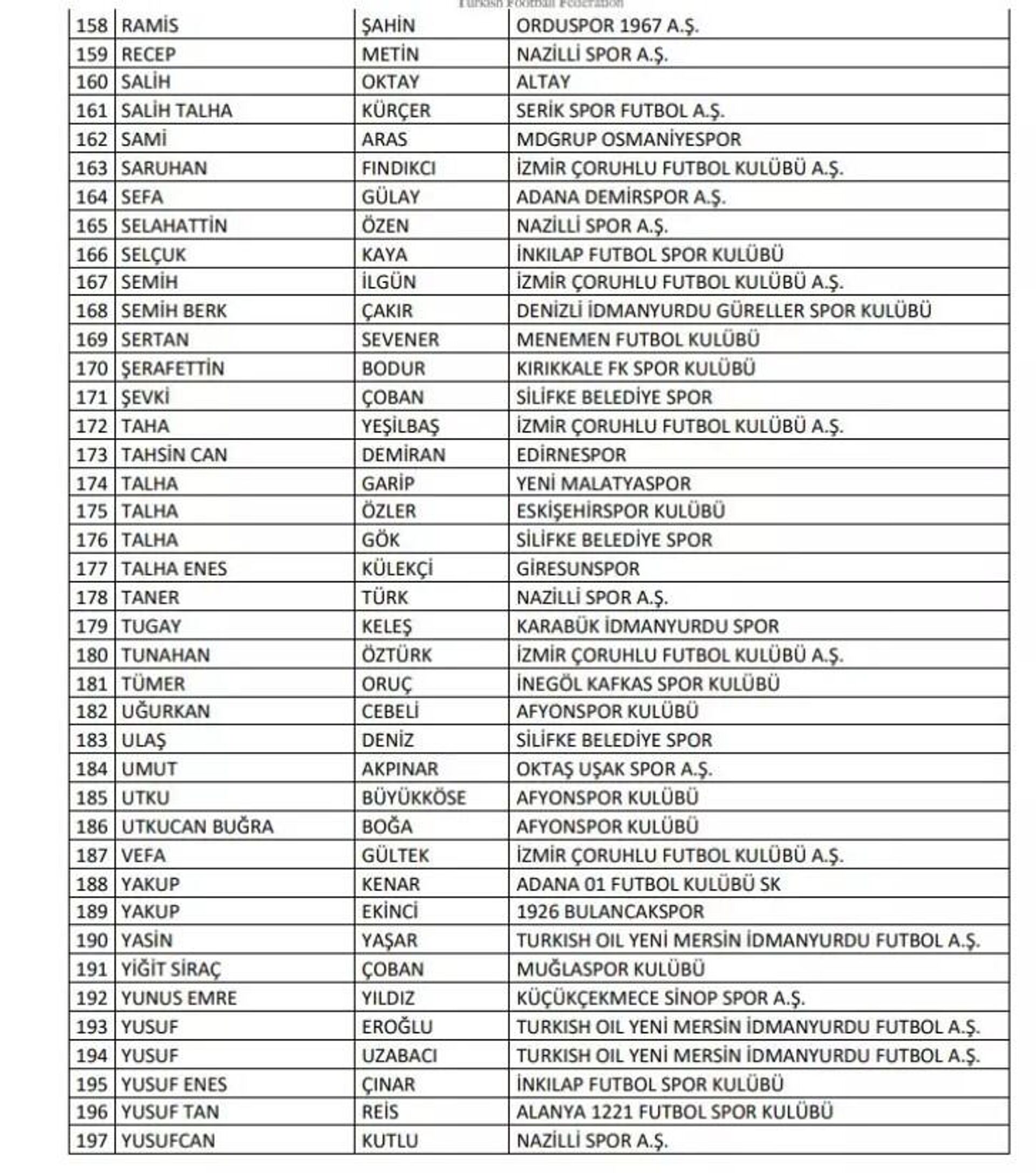 Bahis operasyonu PFDK'ya sevk edilenler - Sputnik Türkiye, 1920, 08.12.2025