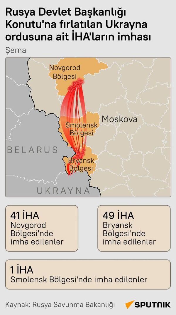 Ukrayna İHA'larının Putin'in konutuna düzenlediği saldırıların haritası yayımlandı - Sputnik Türkiye