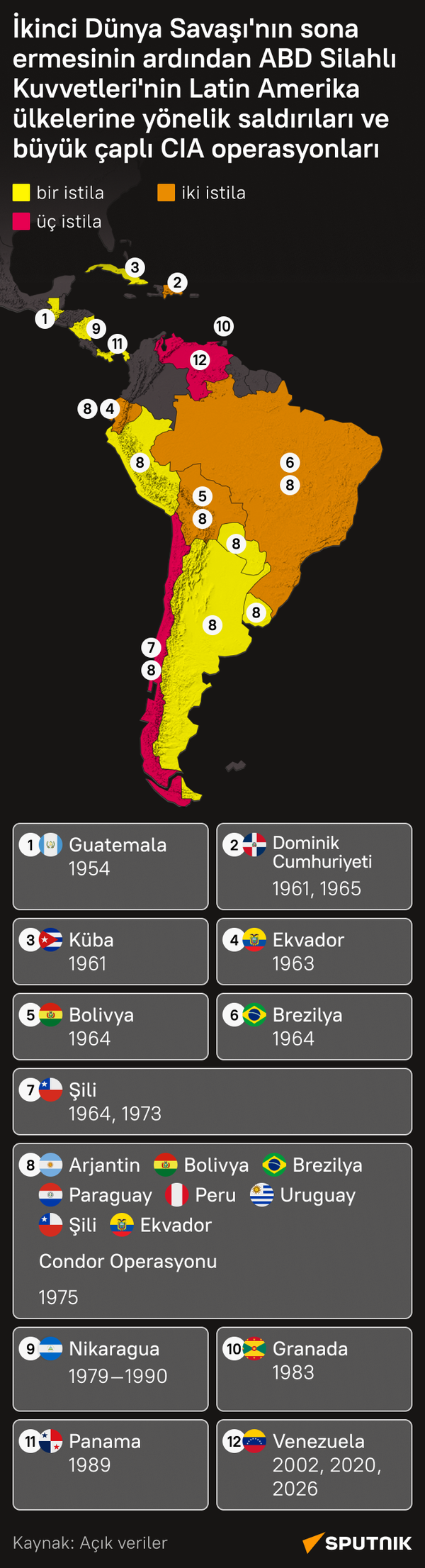 abd askeri müdahale - Sputnik Türkiye