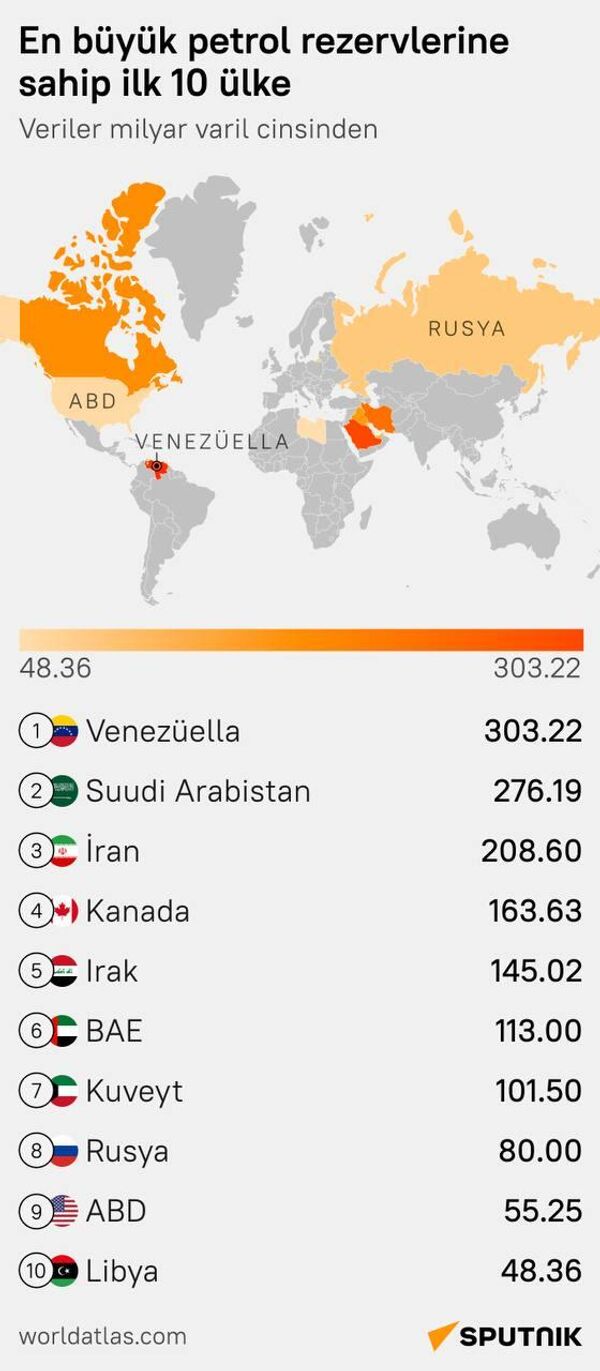 En büyük petrol rezervlerine sahip ilk 10 ülke - Sputnik Türkiye