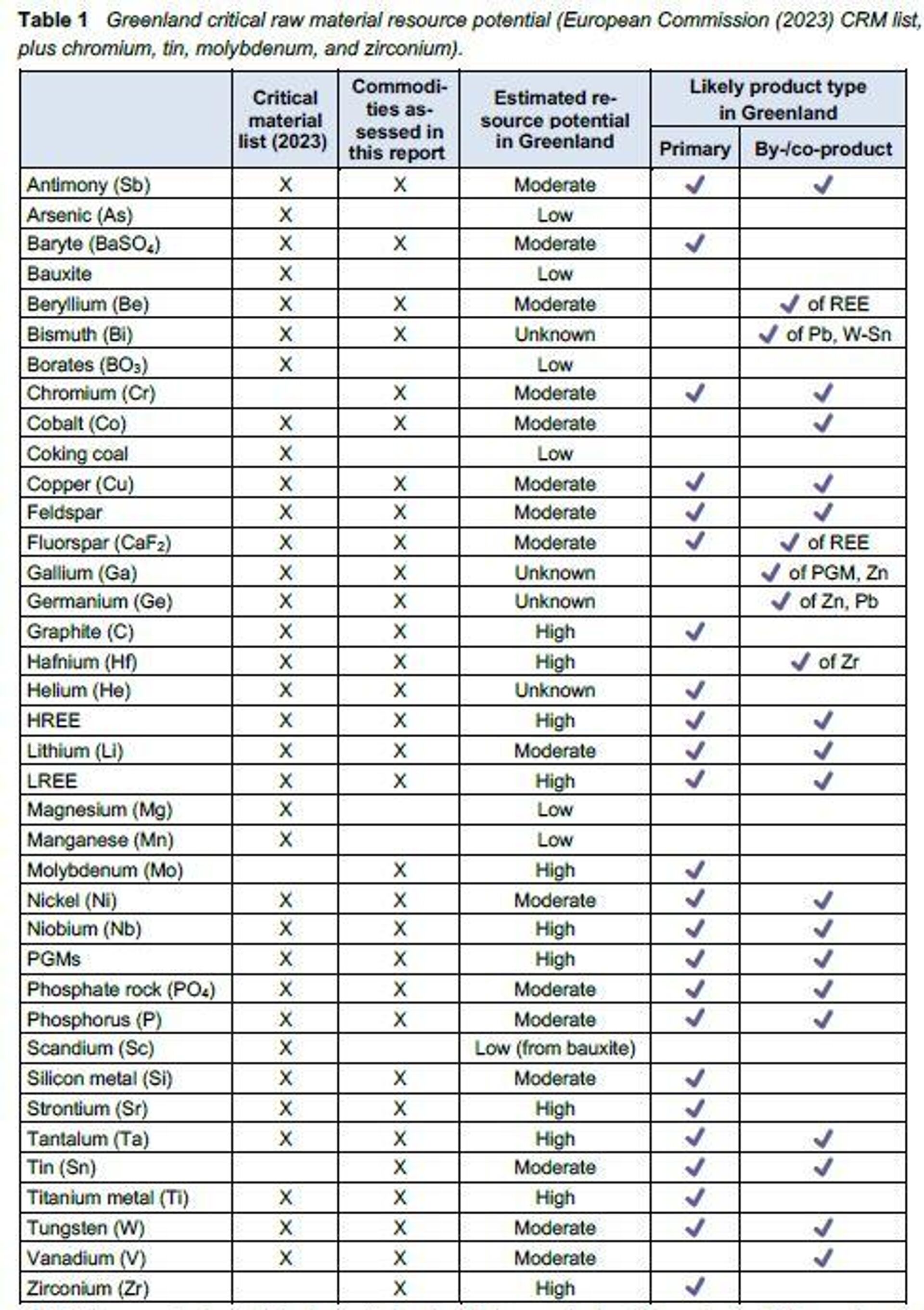 Grönland yeraltı kaynakları - Sputnik Türkiye, 1920, 07.01.2026