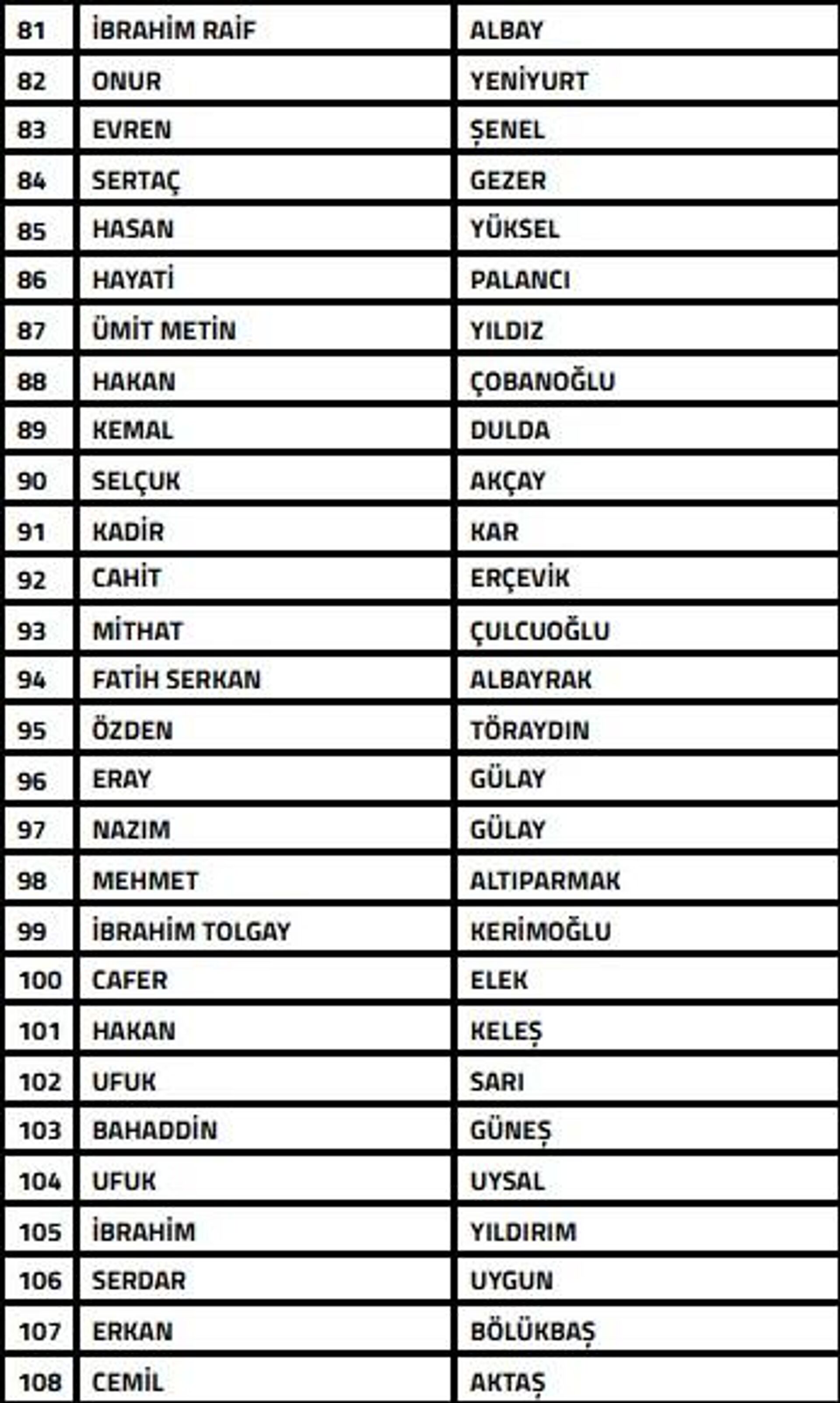 TFF liste - Sputnik Türkiye, 1920, 07.01.2026