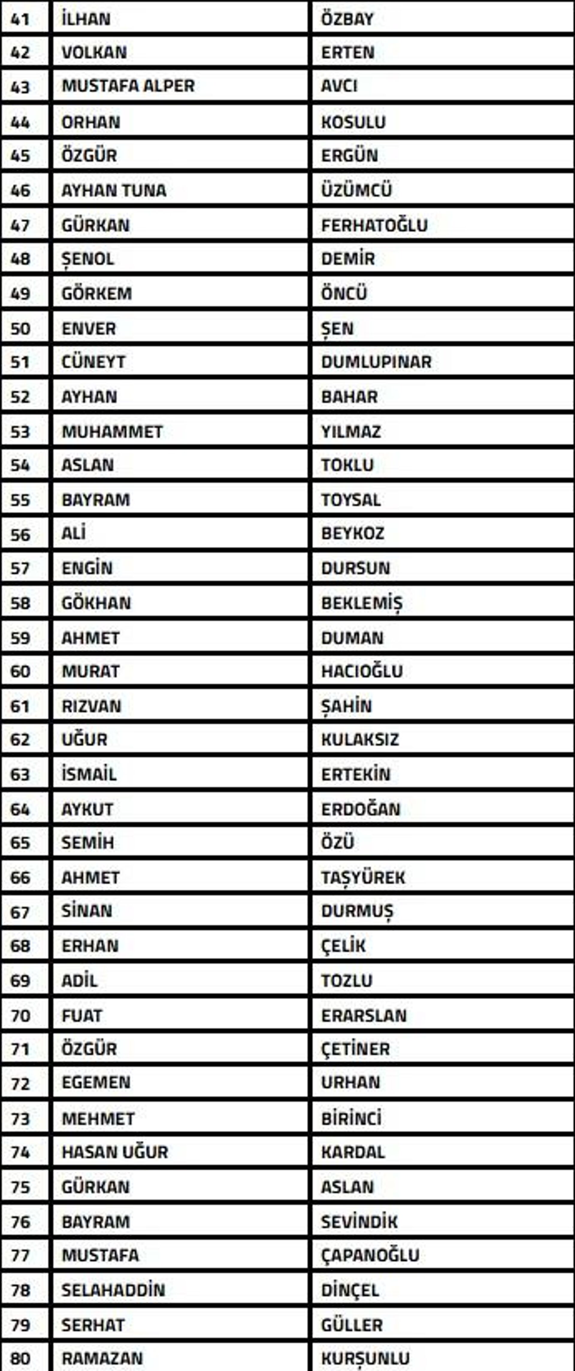 TFF liste - Sputnik Türkiye, 1920, 07.01.2026