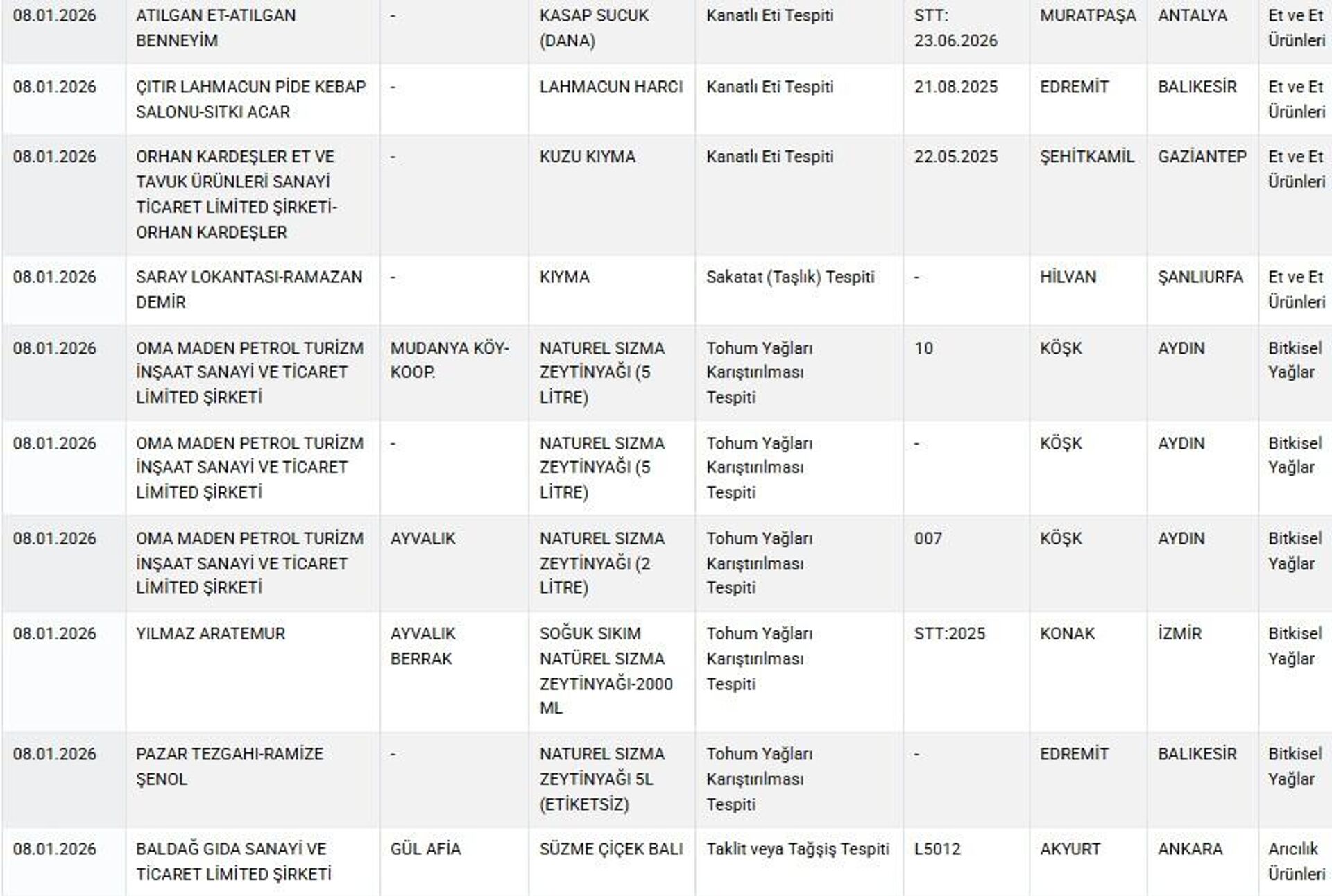 Taklit ve tağşiş listesi  - Sputnik Türkiye, 1920, 09.01.2026