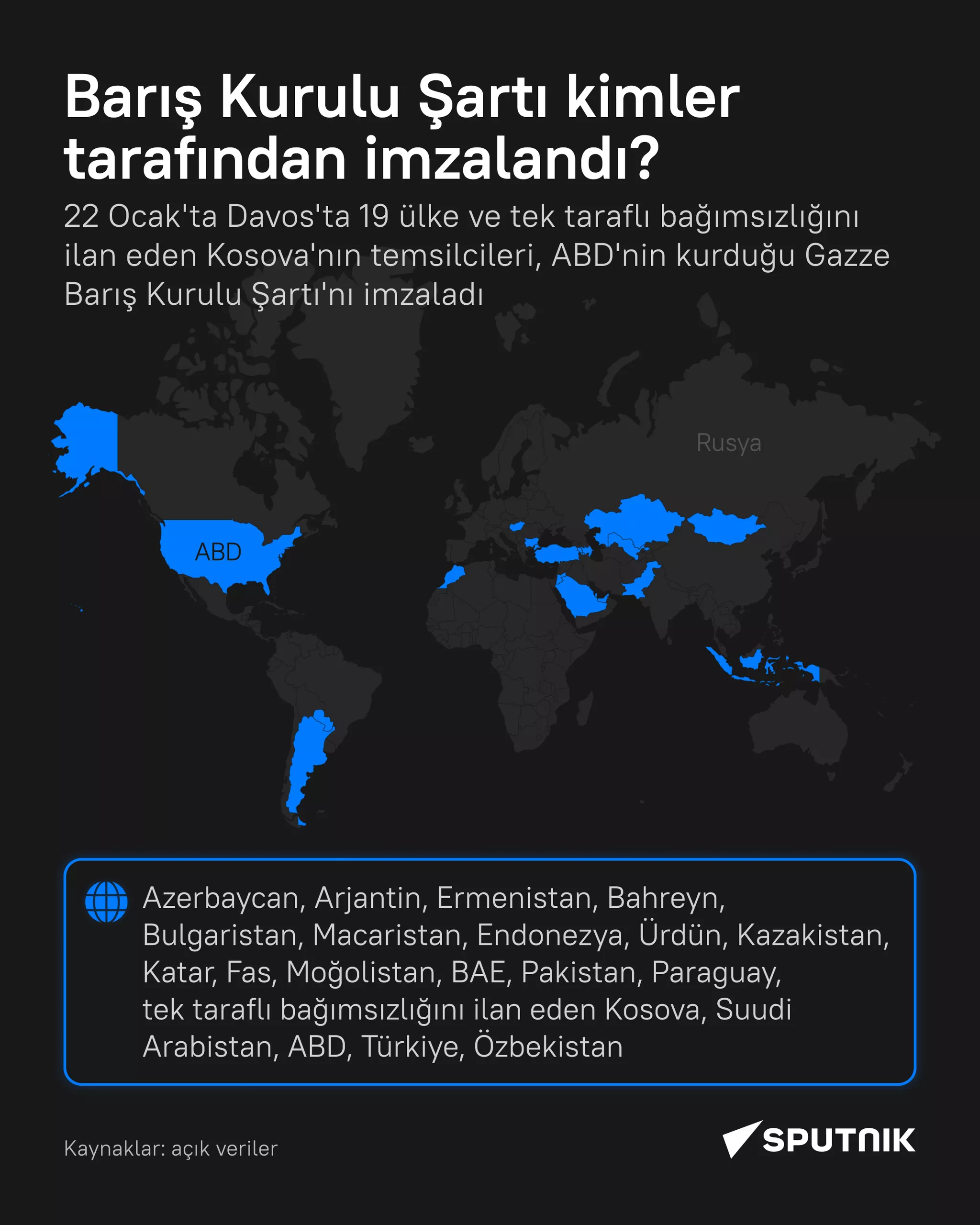 Gazze Barış Kurulu Şartı'nı hangi ülkeler imzaladı?