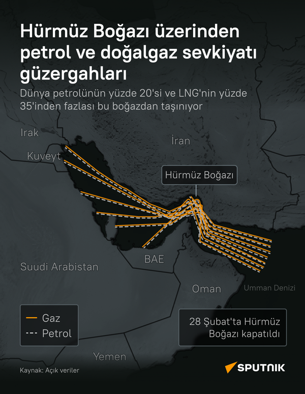 Hürmüz Boğazı üzerinden petrol ve doğalgaz sevkiyatı güzergahları - Sputnik Türkiye