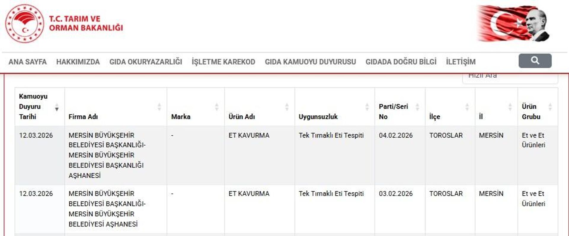 Tarım ve Orman Bakanlığı - Sputnik Türkiye, 1920, 12.03.2026