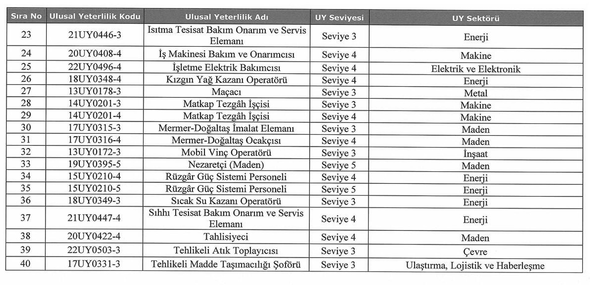 Ticaret Bakanlığı - Sputnik Türkiye, 1920, 23.03.2026
