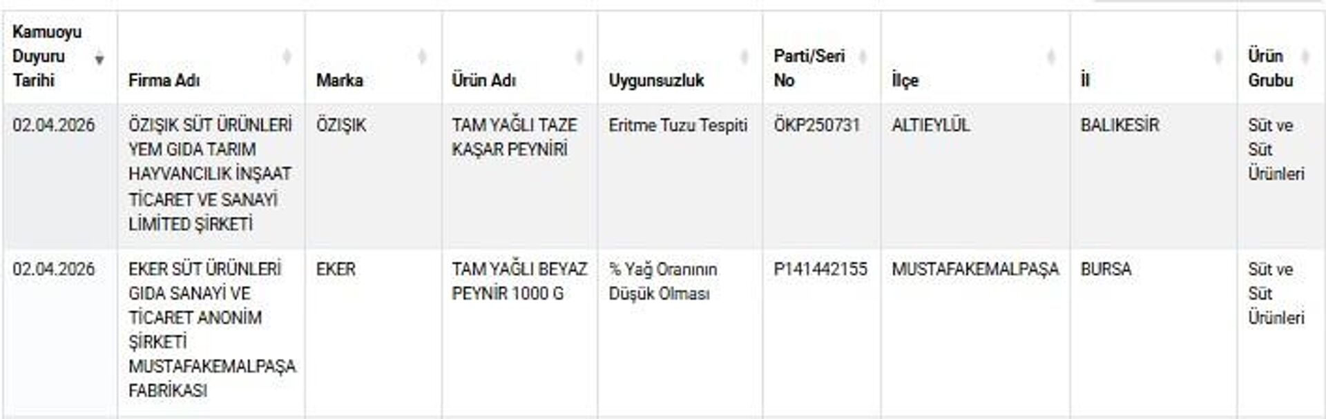 Tarım ve Orman Bakanlığı Taklit veya Tağşiş Gıdalar Listesi - Sputnik Türkiye, 1920, 03.04.2026
