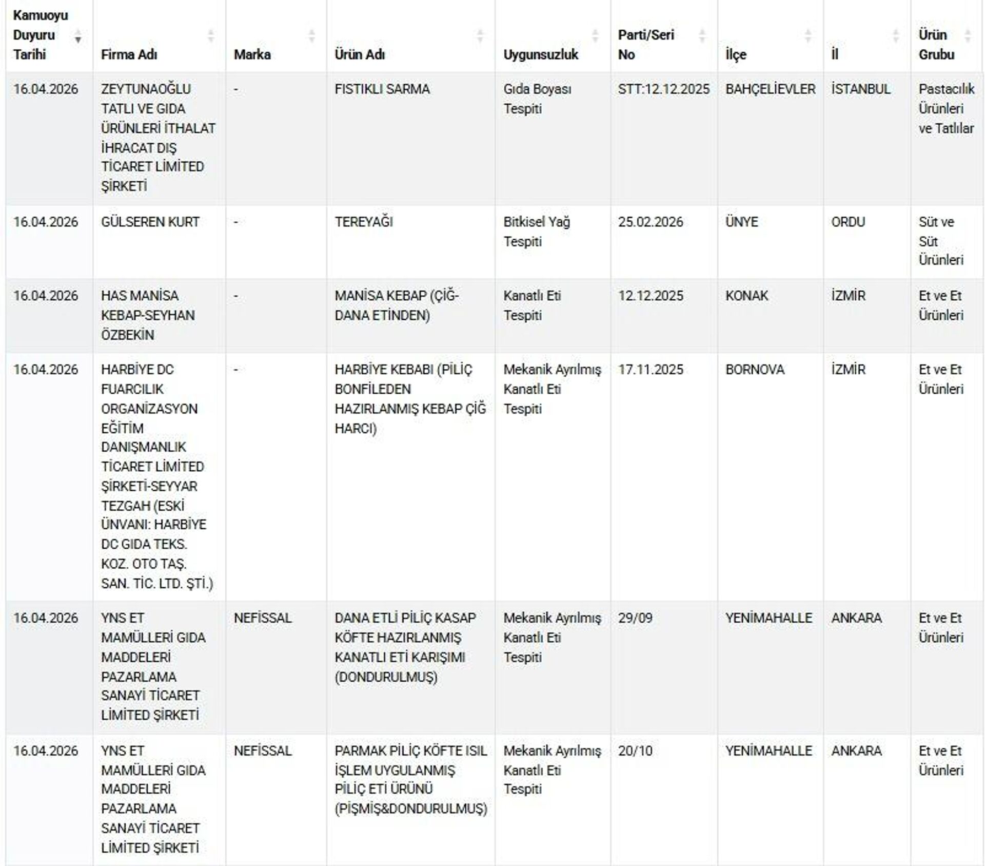 gıda güvenliği - Sputnik Türkiye, 1920, 17.04.2026