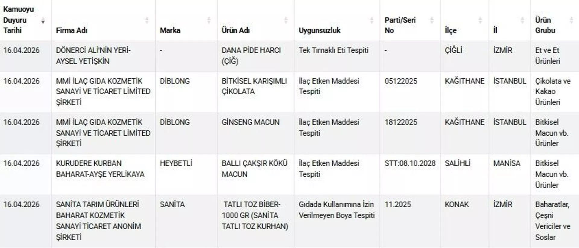 gıda güvenliği - Sputnik Türkiye, 1920, 17.04.2026