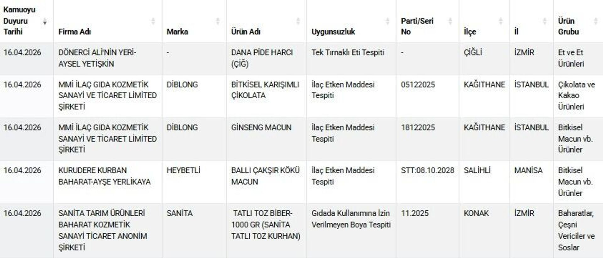 gıda güvenliği - Sputnik Türkiye, 1920, 17.04.2026
