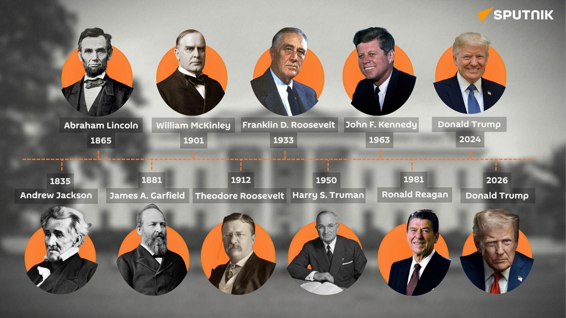 ABD'de suikaste uğrayan Başkanlar - Sputnik Türkiye, 1920, 27.04.2026