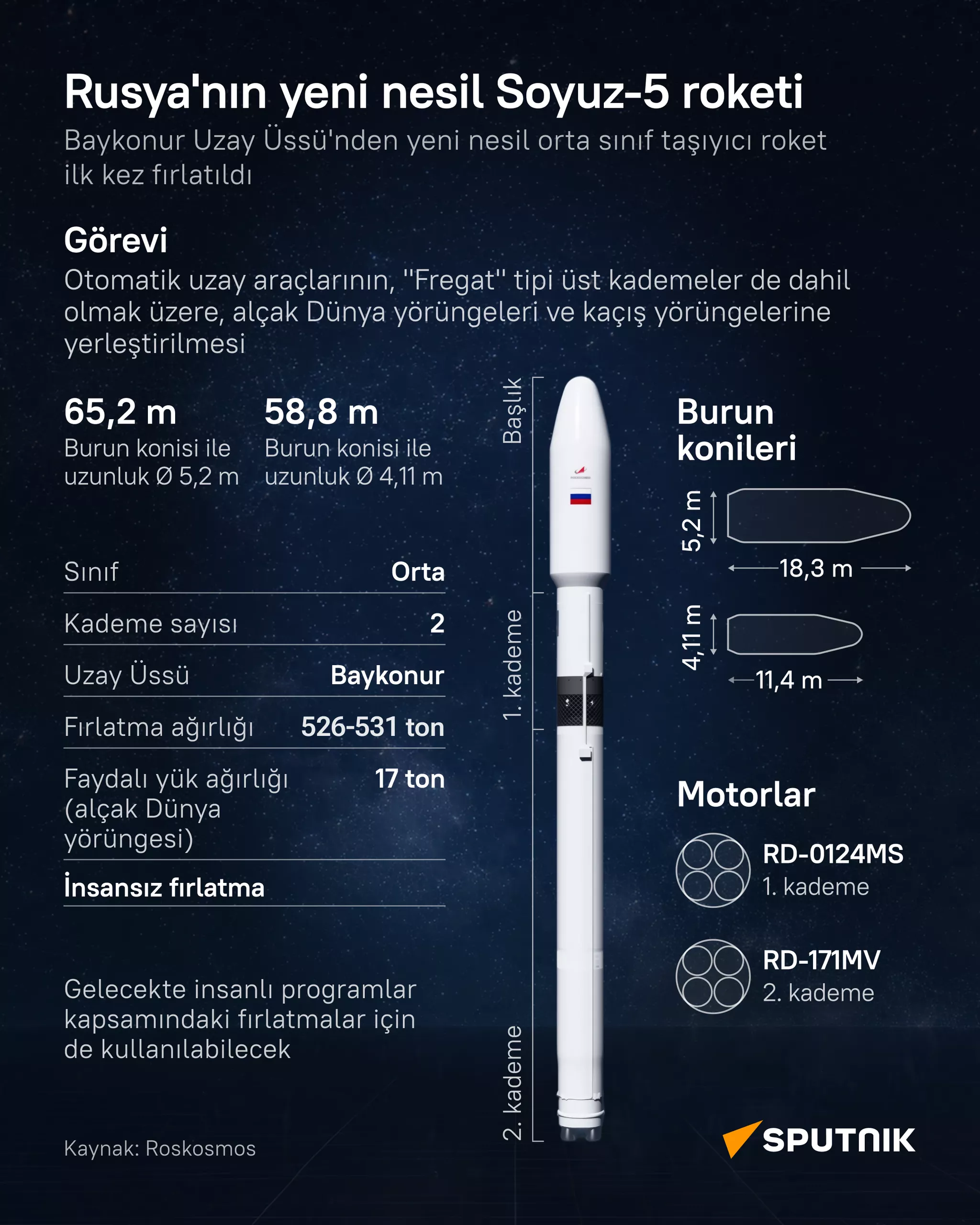 'Dünyanın en güçlü motoruna sahip' yeni nesil  Rus Soyuz-5 roketinin teknik özellikleri neler?