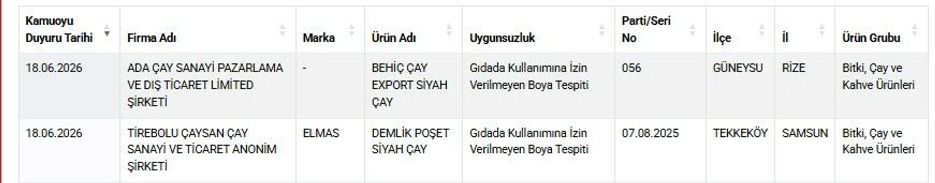 Tarım ve Orman Bakanlığı - Sputnik Türkiye, 1920, 19.06.2026