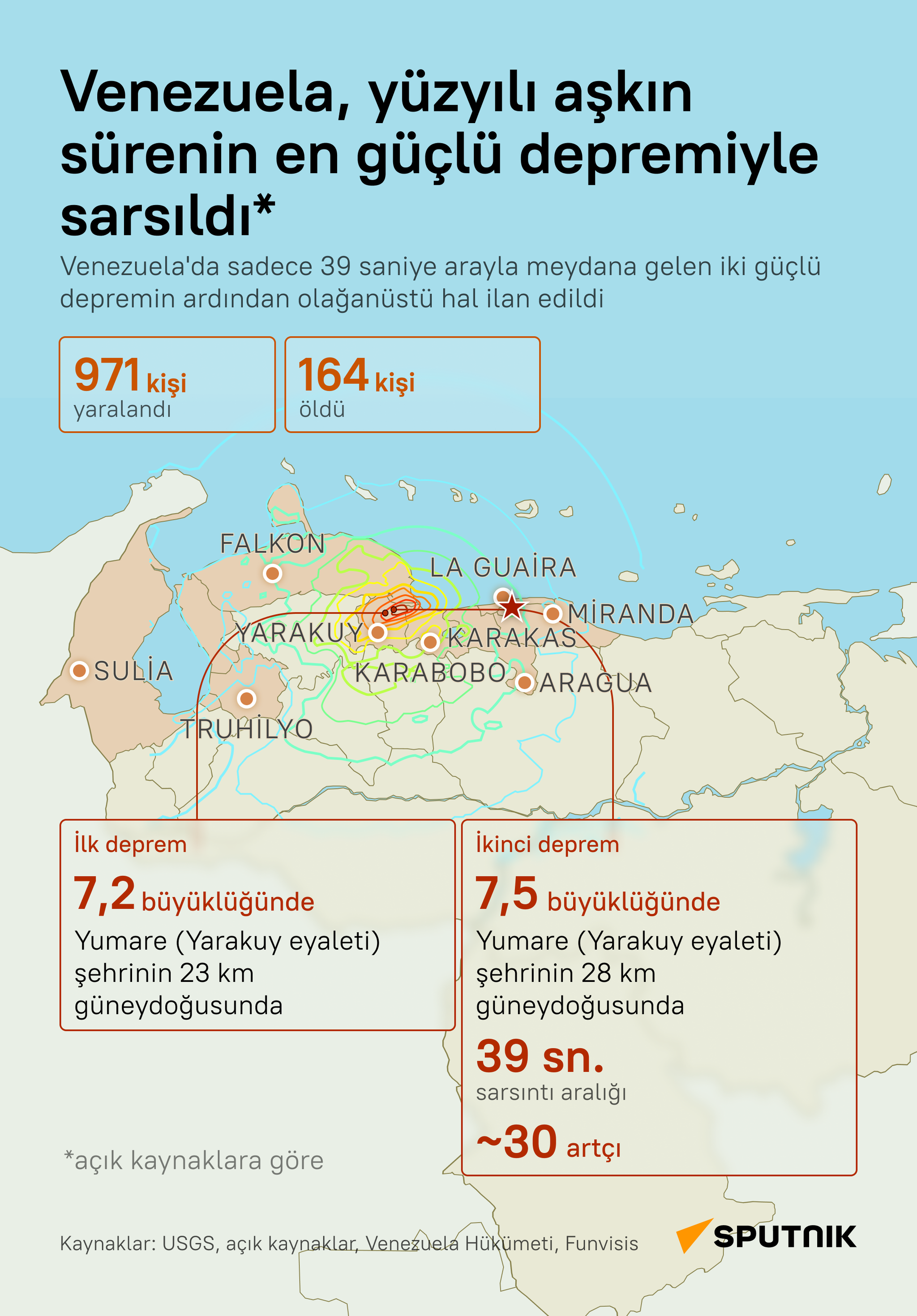 Venezuela'yı çifte deprem vurdu: 39 saniyede iki büyük yıkım