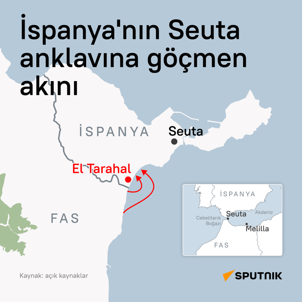 İspanya'nın Seuta anklavına göçmen akını - Sputnik Türkiye