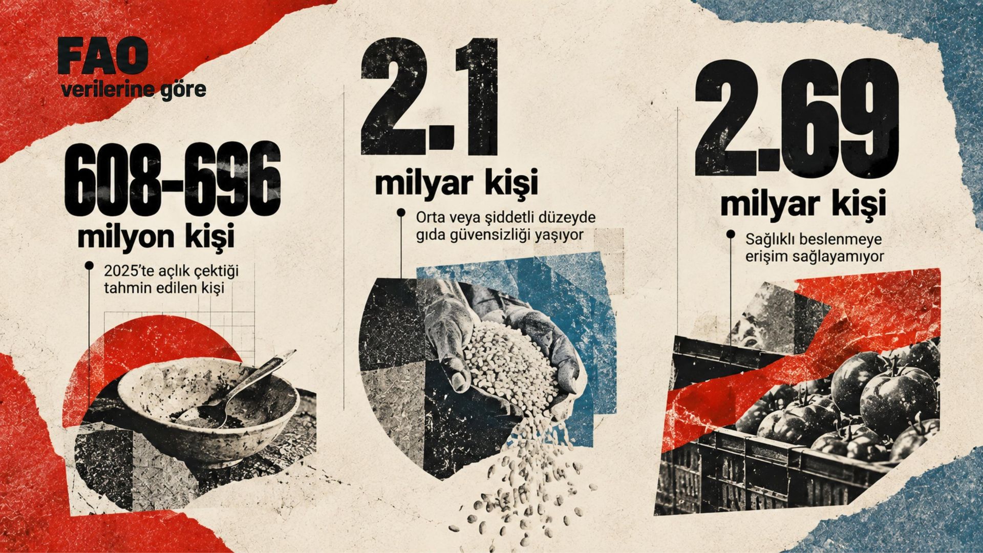 FAO verilerine göre açlık çektiği tahmin edilen kişi sayısı - Sputnik Türkiye, 1920, 29.09.2026
