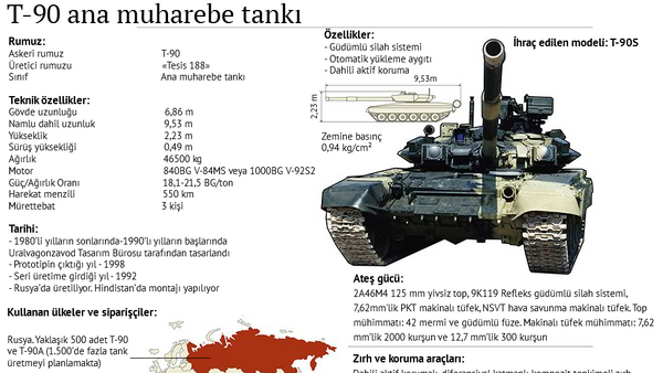T-90 ana muharebe tankı - Sputnik Türkiye