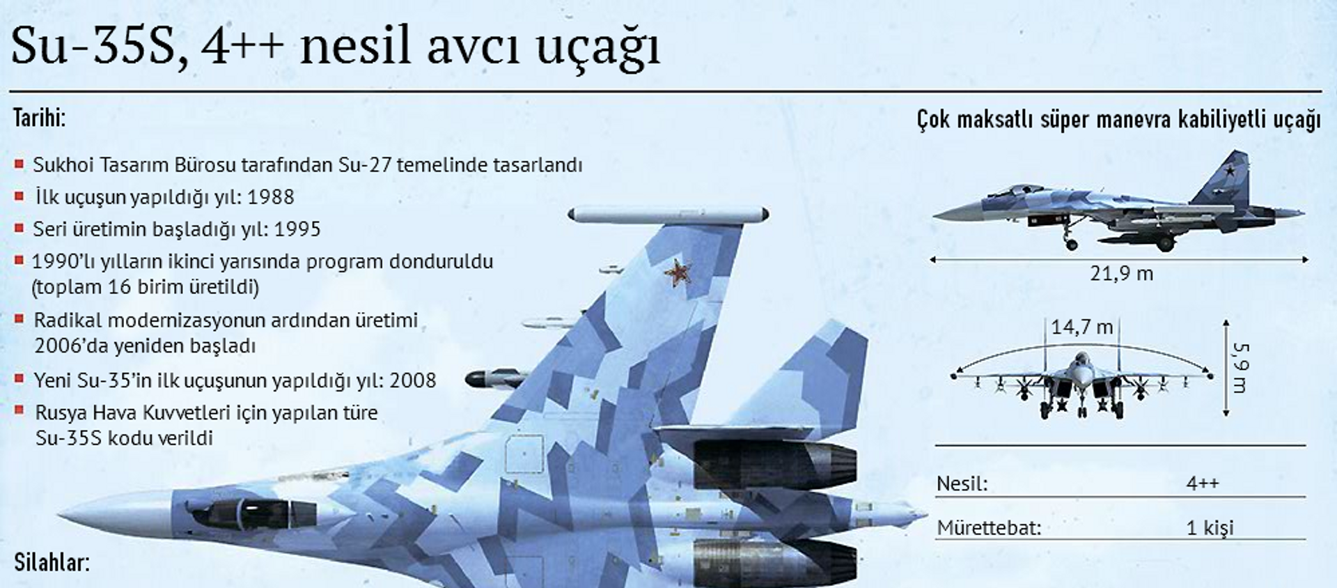 Su-35S, 4++ nesil avcı uçağı - Sputnik Türkiye, 1920, 19.02.2015