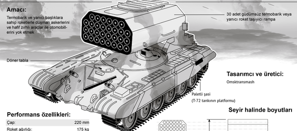 Buratino (TOS-1) ağır termobarik sistem - Sputnik Türkiye