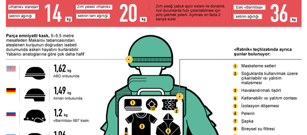 Geleceğin askeri teçhizatı «Ratnik» - Sputnik Türkiye