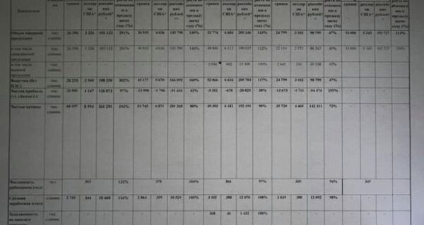 Sivastopol Denizcilik Fabrikası'nın Rusya Sanayi ve Ticaret Bakanlığı'na gelir dökümlerini bildirdiği yanıt yazısı. - Sputnik Türkiye