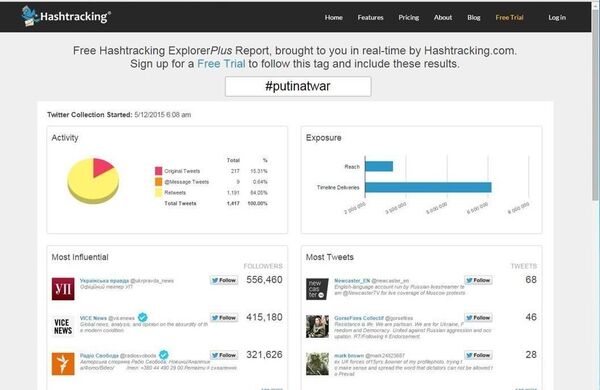 #PutinAtWar hashtag’i ile 24 saatten kısa bir sürede 1.500 tweet atıldı.  - Sputnik Türkiye