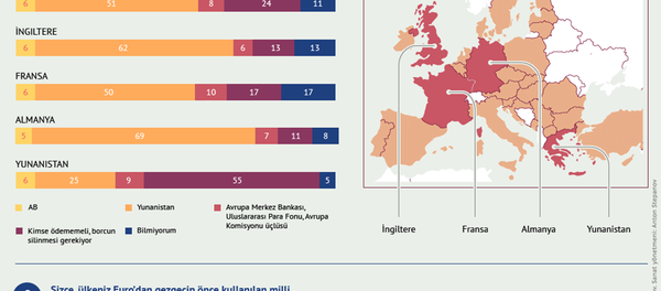 Avrupalılar ve Yunanistan - Sputnik Türkiye