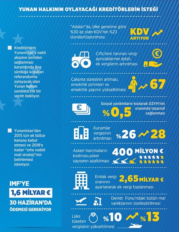 Yunan halkının oylayacağı kreditörlerin isteği  - Sputnik Türkiye