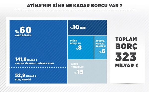 Atina'nın kime ne kadar borcu var? - Sputnik Türkiye